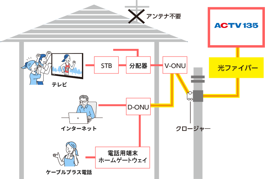 イメージ：工事概要図