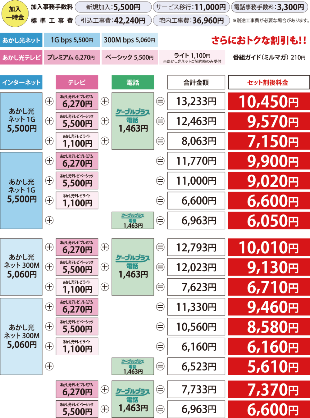 セット料金一覧表