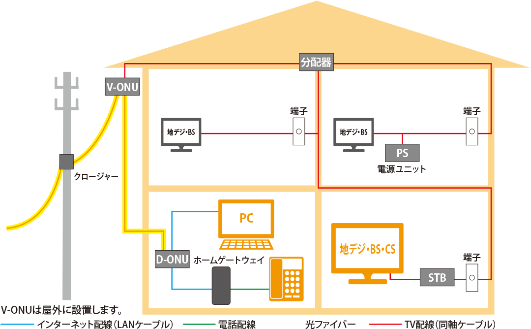 あかし光サービス配線イメージ 画像